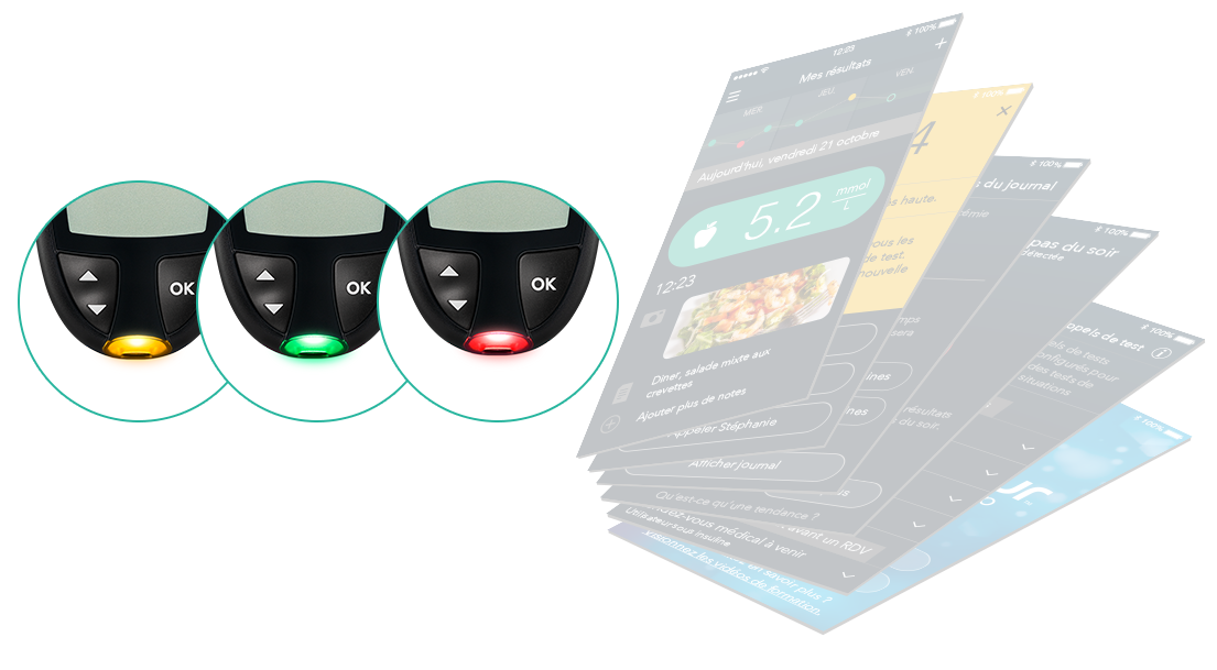 Les indicateurs d’intervalle cible utilisent un code couleur simplifié