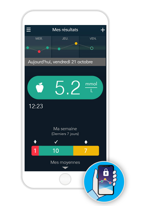 Un momento di sollievo per il vostro diabete