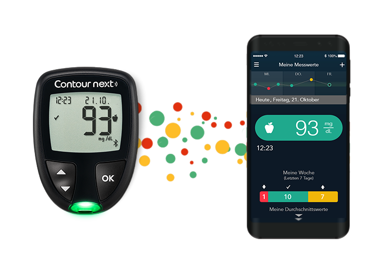 diary-meter-image-at